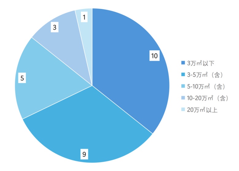 2025年北京新开商场全梳理,一文看懂“上新节奏” 2025年北京新开商场全梳理,一文看懂“上新节奏”