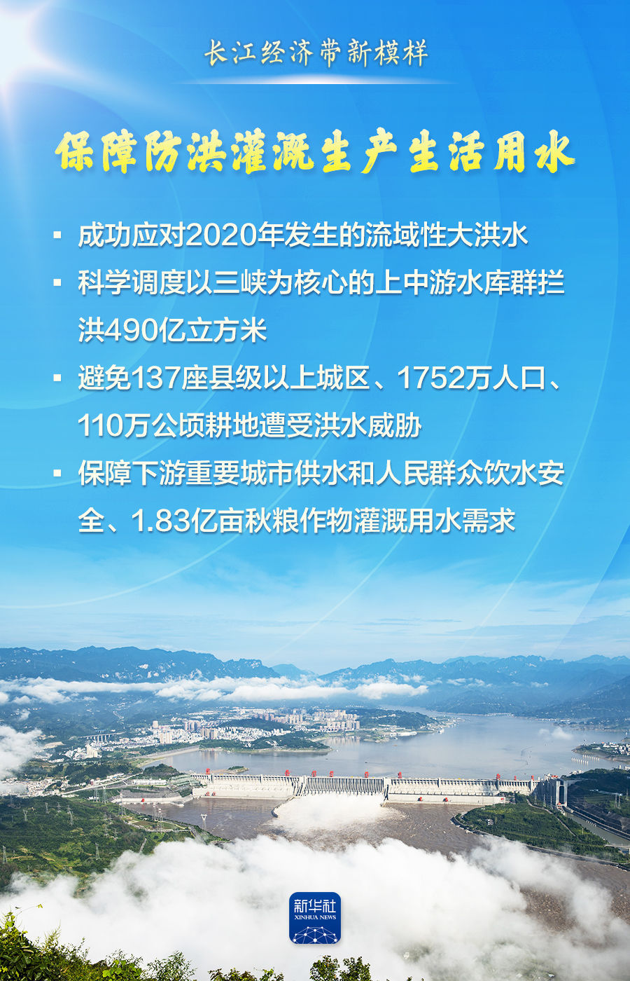 这组数据，描绘长江经济带新模样！