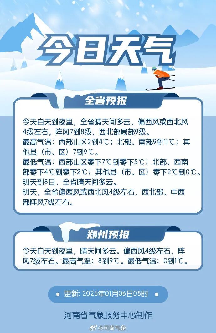 升温啦！郑州周末气温直冲15℃+