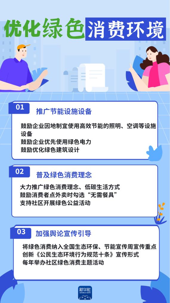 “绿色消费20条”来了!与你我生活密切相关 “绿色消费20条”来了!与你我生活密切相关