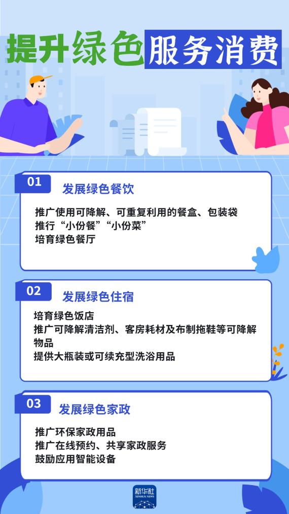 “绿色消费20条”来了!与你我生活密切相关 “绿色消费20条”来了!与你我生活密切相关