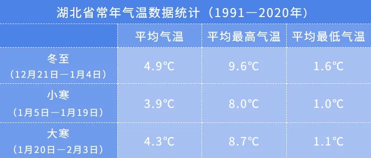 直冲17℃！武汉马上升温
