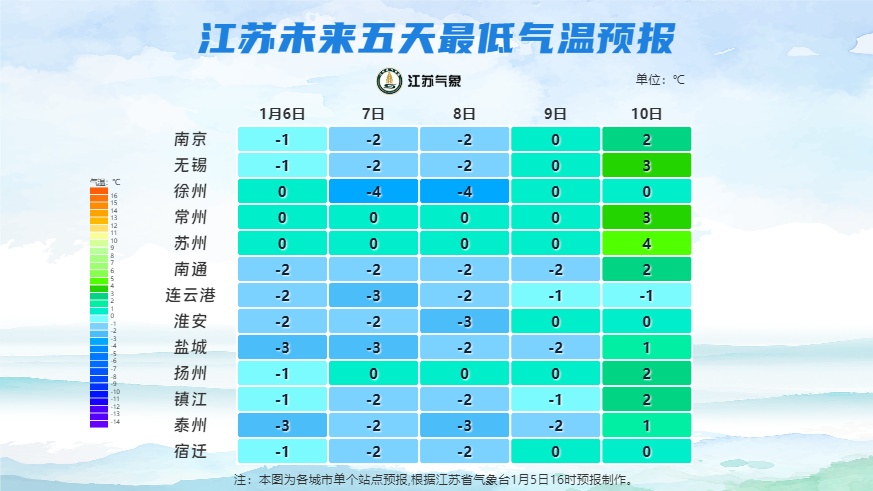 -4℃！江苏雨雪又要来了
