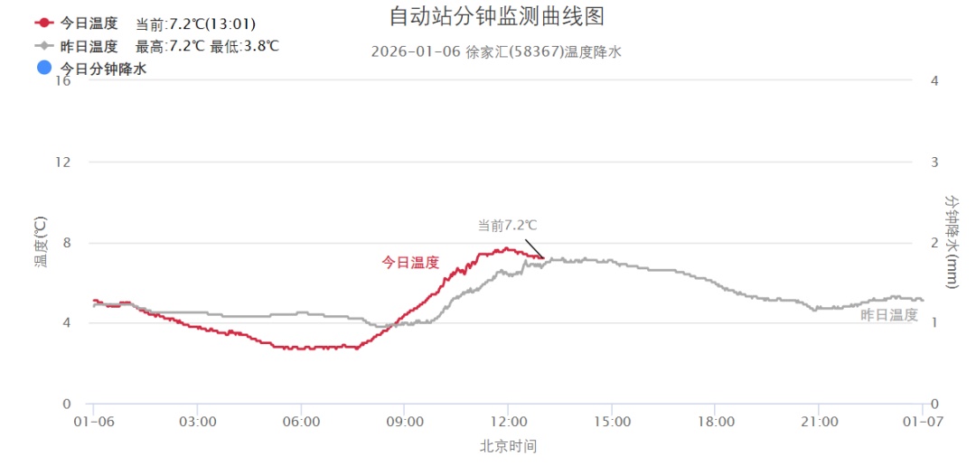正在影响上海！别开窗，减少外出！专家：还有一波上升过程，周六才能彻底结束
