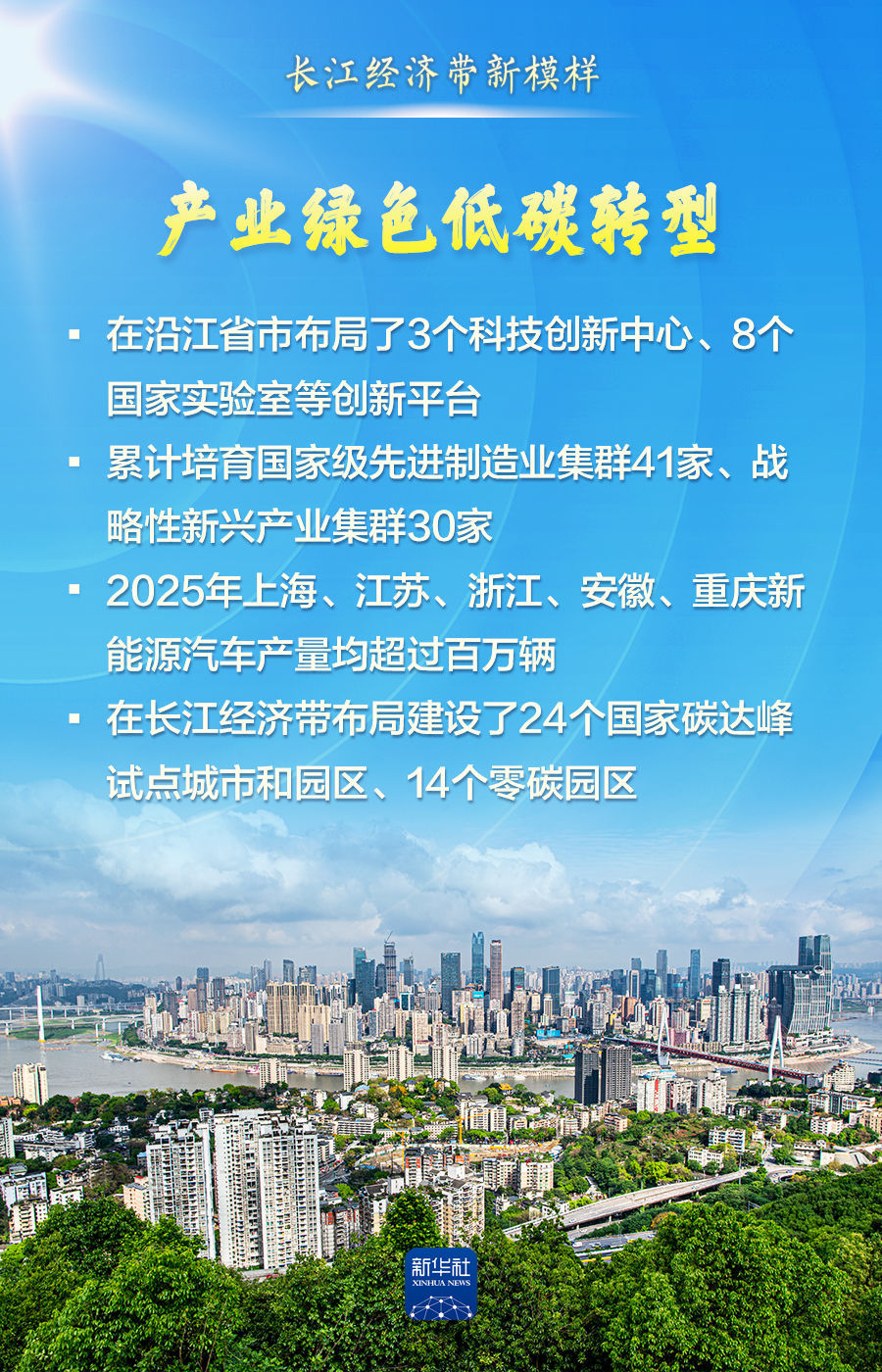 这组数据，描绘长江经济带新模样！