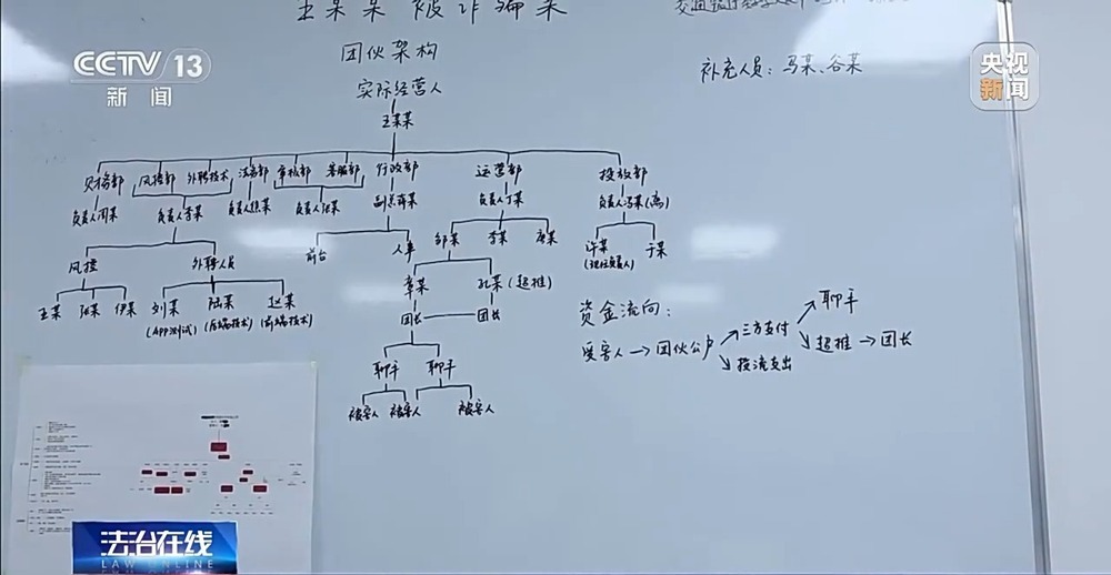 开发40多款App专盯中老年单身男性 特大网络交友诈骗团伙被一举“团灭”