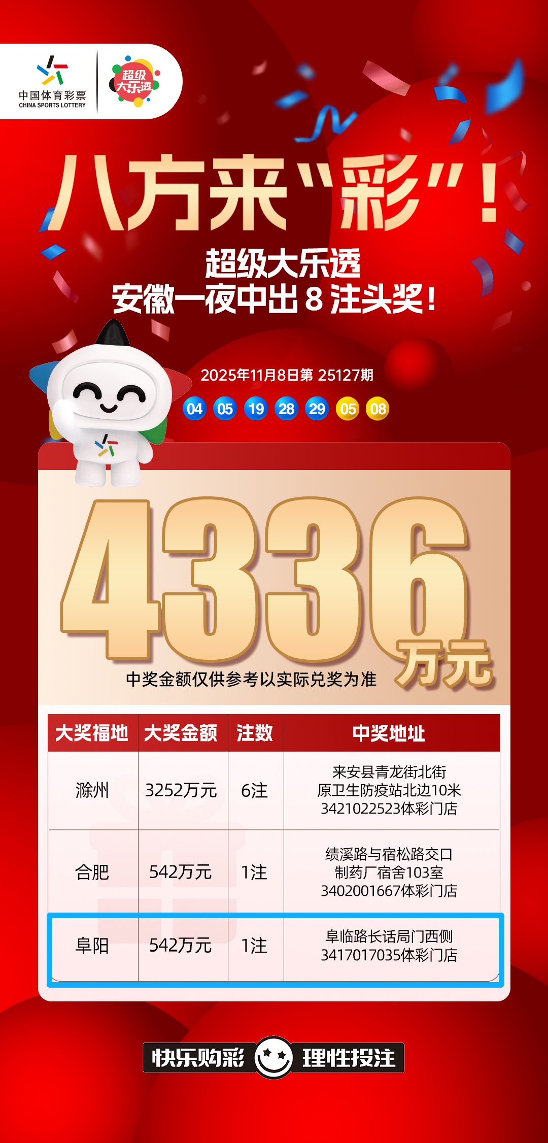 急寻！安徽542万大奖无人认领！兑奖期不足14个小时
