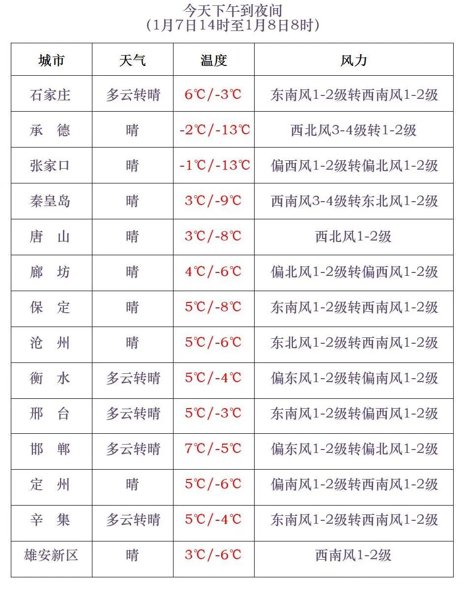 小雪+降温!明起,河北这些地方迎降雪…… 小雪+降温!明起,河北这些地方迎降雪……