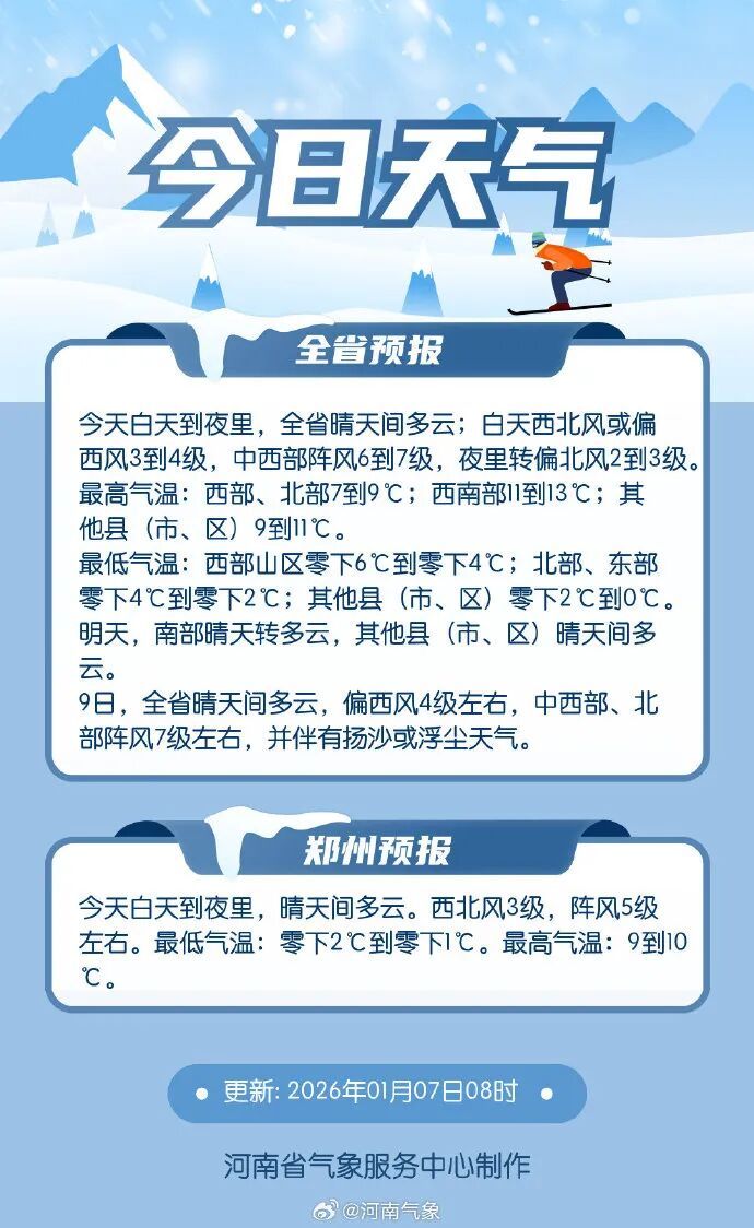 8级大风！本周五河南将迎15℃的暖意