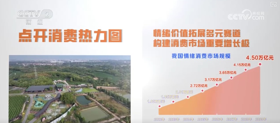 透过消费“新”账单解码情绪消费热力 “情绪+”构建消费市场重要增长极 透过消费“新”账单解码情绪消费热力 “情绪+”构建消费市场重要增长极