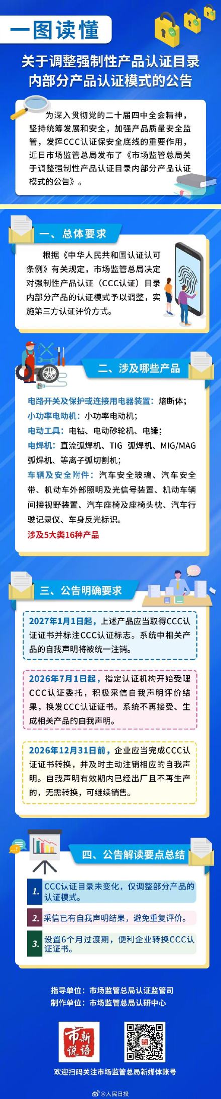 调整部分产品CCC认证模式 调整部分产品CCC认证模式