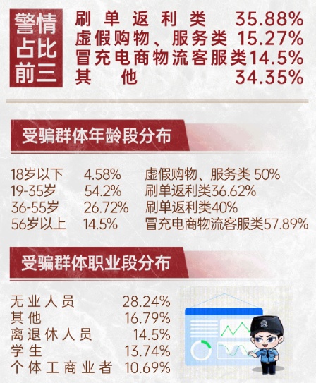 冬季出游赏美景,警惕机票退改签类诈骗陷阱! 冬季出游赏美景,警惕机票退改签类诈骗陷阱!