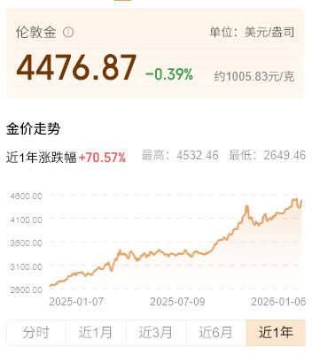 海南买金饰一单省下3000元 海南买金饰一单省下3000元