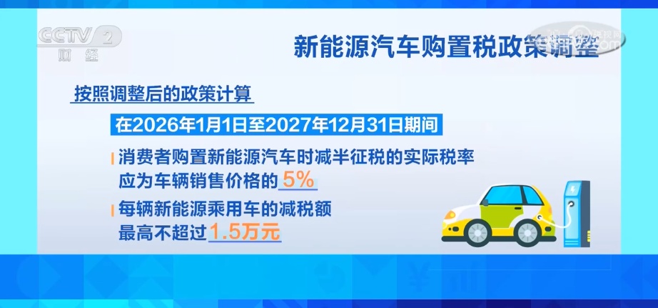 购置税减免从“免征”到“减半征收” 多维度观察开年汽车消费市场新变化 购置税减免从“免征”到“减半征收” 多维度观察开年汽车消费市场新变化