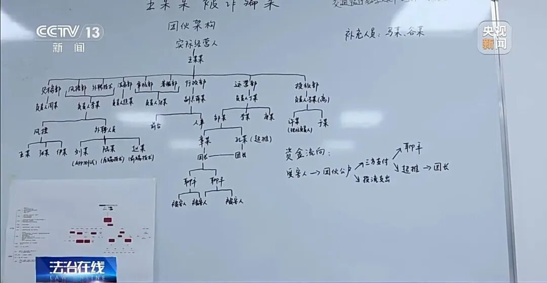 40多款交友APP专盯中老年单身男性，涉案3.6亿！央视曝光！