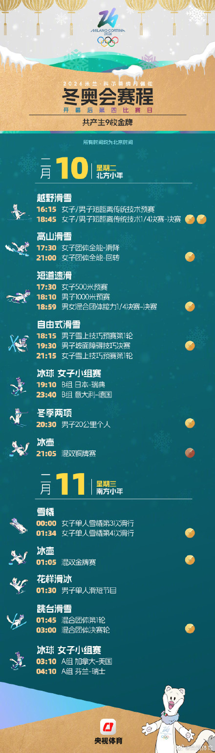 米兰冬奥会追赛指南