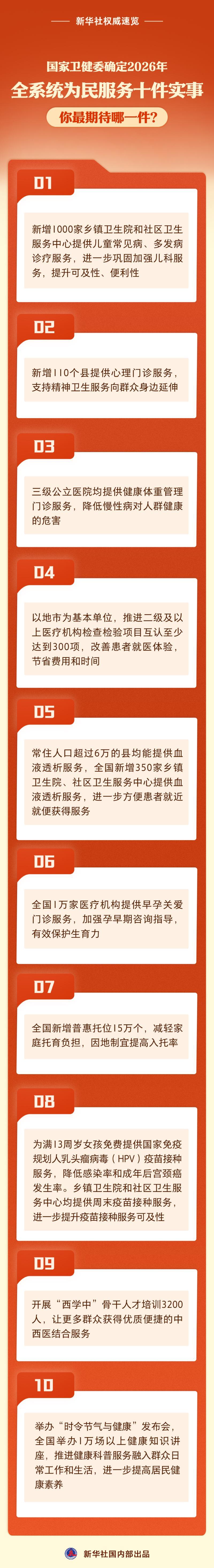 国家卫健委确定2026年全系统为民服务十件实事，你最期待哪一件？