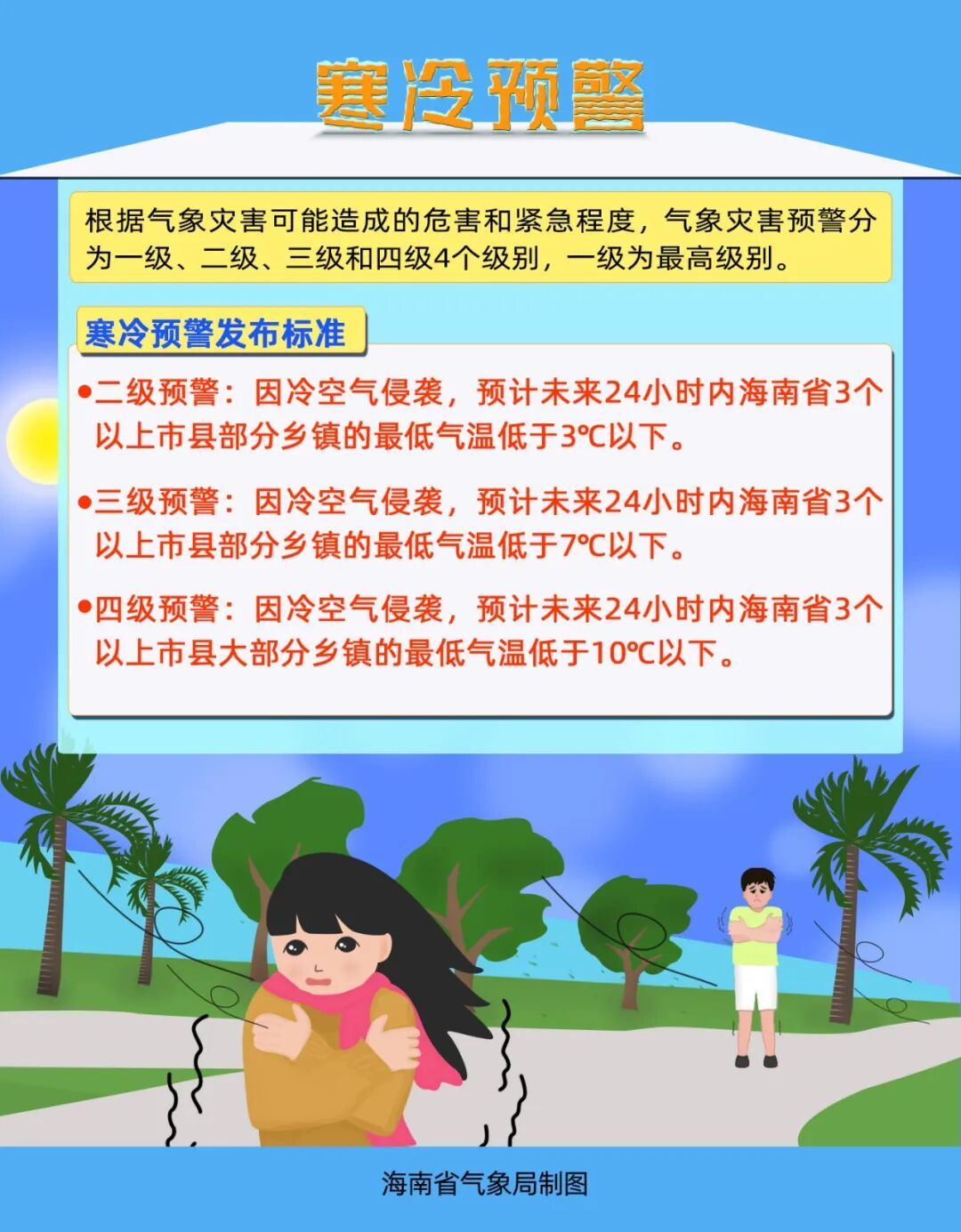 寒冷四级预警!海南部分市县气温将降至10℃以下 寒冷四级预警!海南部分市县气温将降至10℃以下