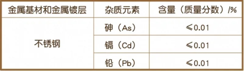 这种保温杯别再用了,可能引发慢性中毒 这种保温杯别再用了,可能引发慢性中毒