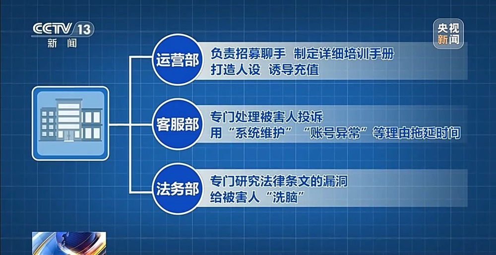 开发40多款App专盯中老年单身男性 特大网络交友诈骗团伙被一举“团灭”