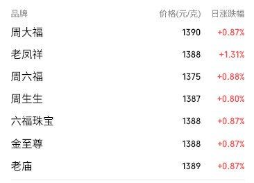海南买金饰一单省下3000元 海南买金饰一单省下3000元