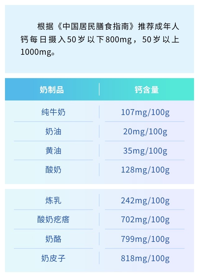 补钙能治愈骨质疏松?这些补钙误区你中招了几个 补钙能治愈骨质疏松?这些补钙误区你中招了几个