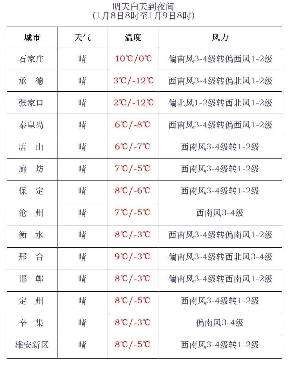 小雪+降温!明起,河北这些地方迎降雪…… 小雪+降温!明起,河北这些地方迎降雪……