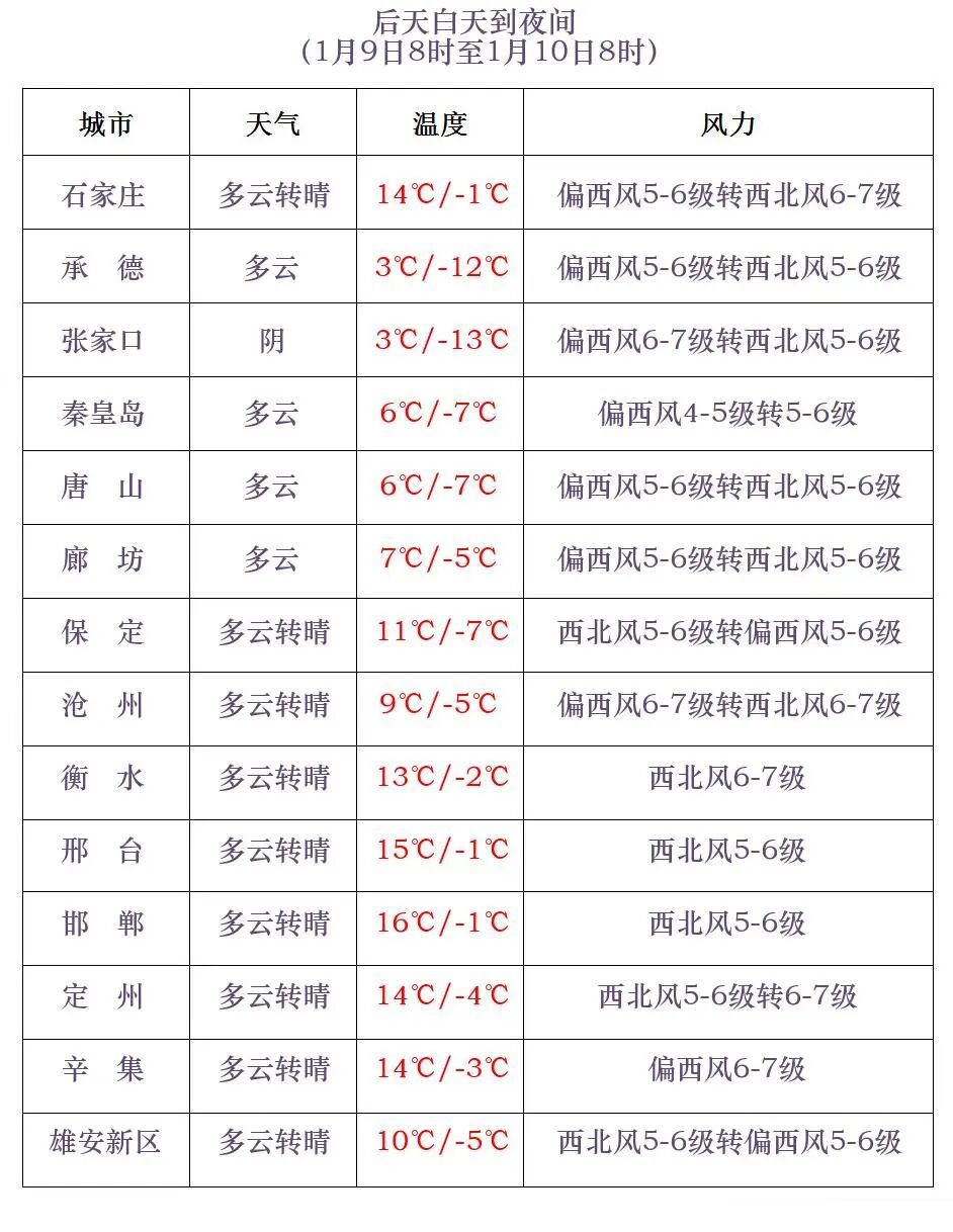 小雪+降温!明起,河北这些地方迎降雪…… 小雪+降温!明起,河北这些地方迎降雪……