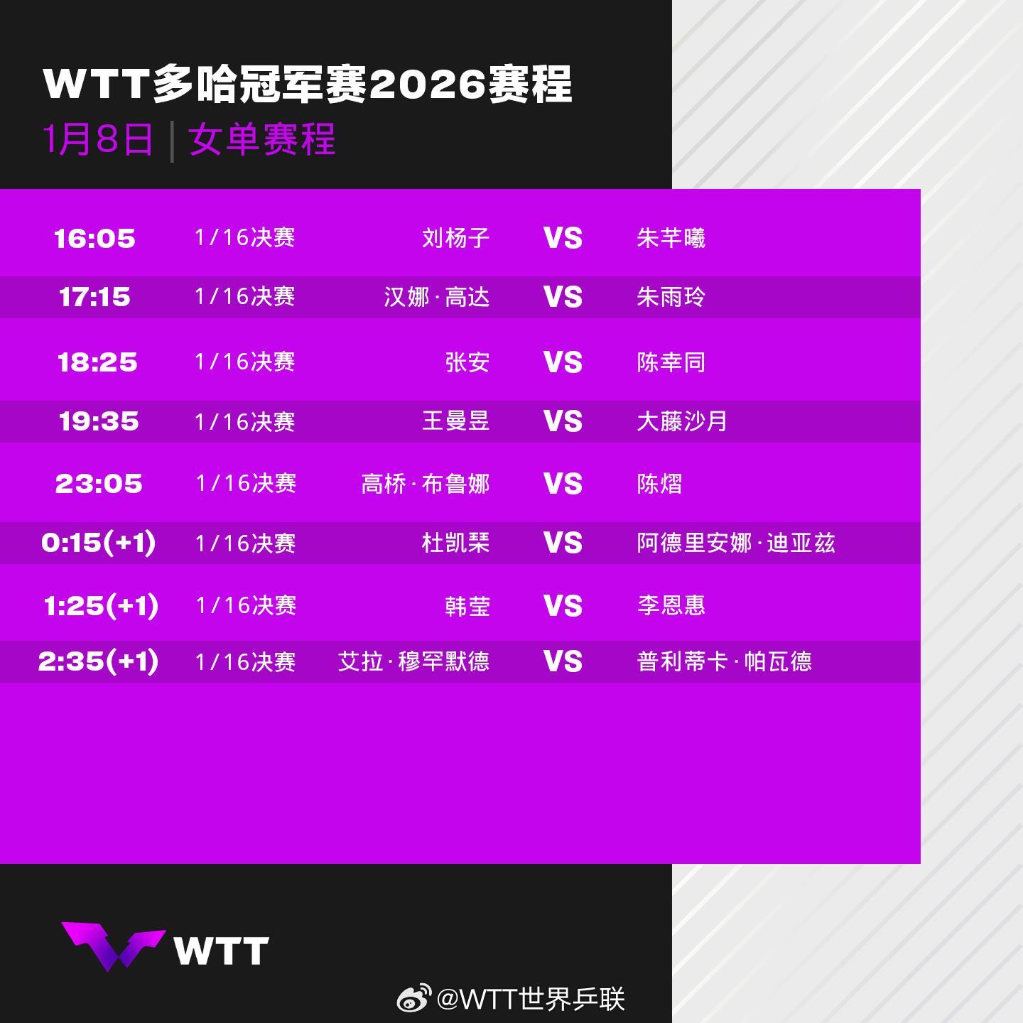 WTT多哈冠军赛今日拉开帷幕 国乒首日3人出战 WTT多哈冠军赛今日拉开帷幕 国乒首日3人出战