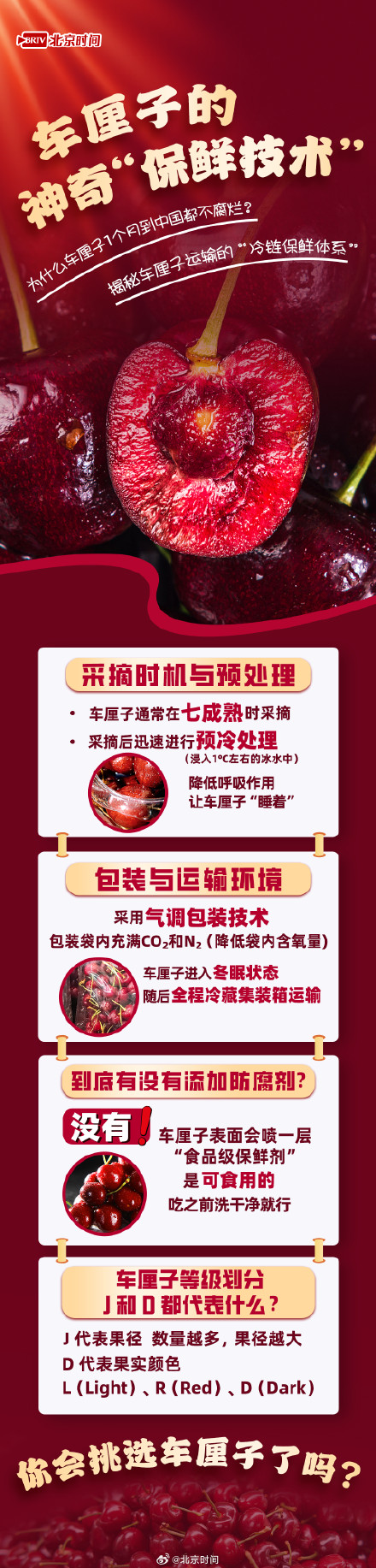 车厘子的神奇保鲜技术 车厘子的神奇保鲜技术