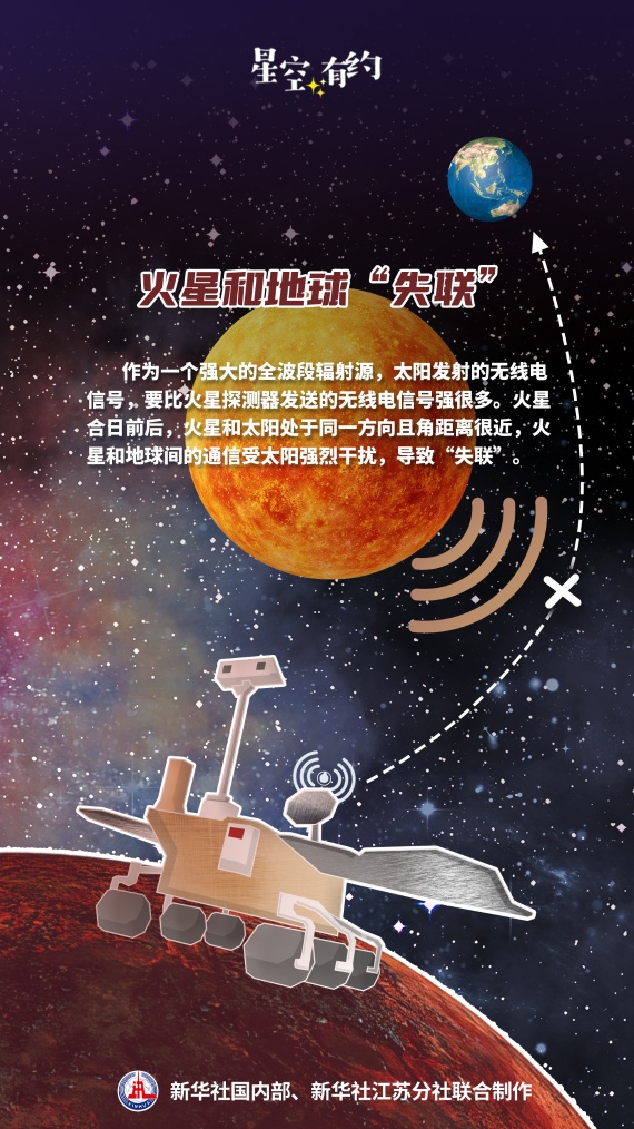 星空有约丨9日合日！这期间火星将短暂“失联”