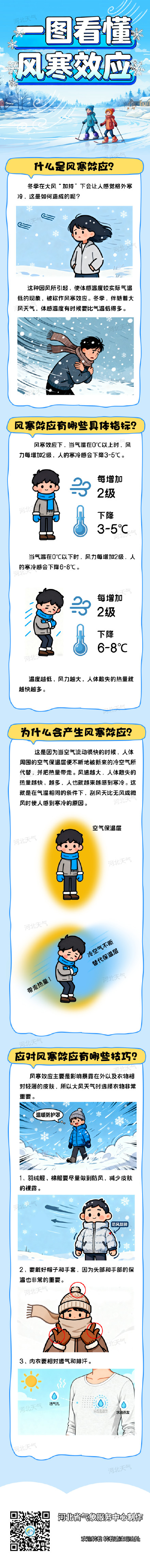 一图看懂 “风寒效应”