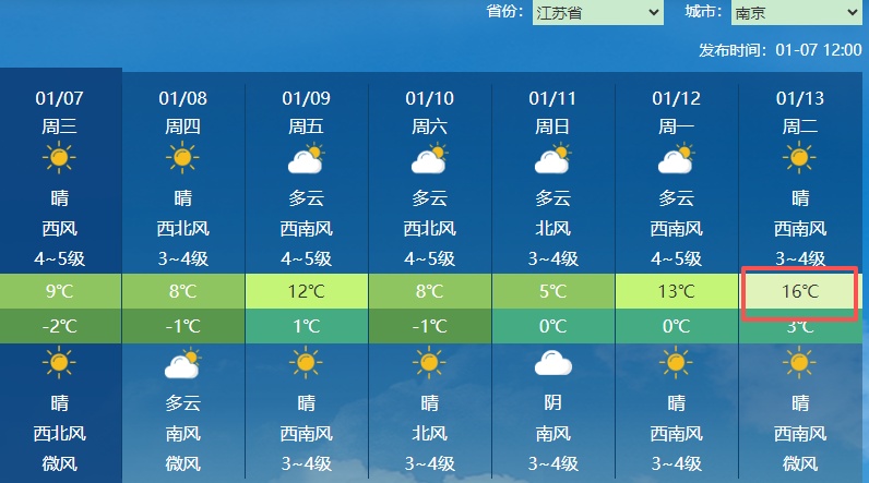 直冲16℃！南京天气即将大反转