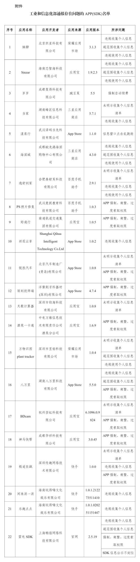 22款APP及SDK侵害用户权益被通报 22款APP及SDK侵害用户权益被通报