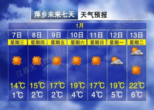 江西气温回升，22℃！