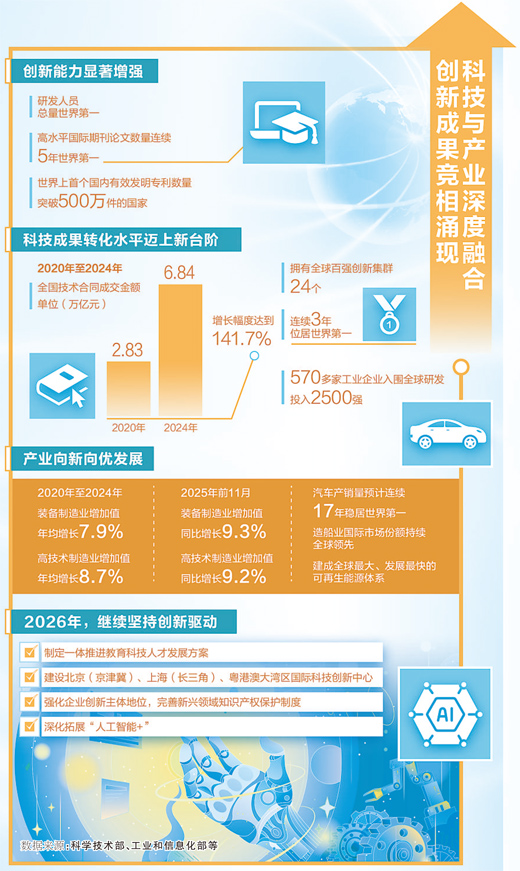 如何以科技创新引领产业创新？听听研发工作者怎么说