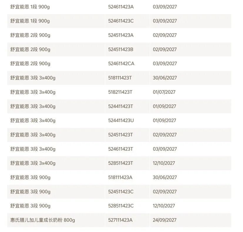 全球食品巨头宣布召回!中国市场涉及4品牌30批次产品 全球食品巨头宣布召回!中国市场涉及4品牌30批次产品