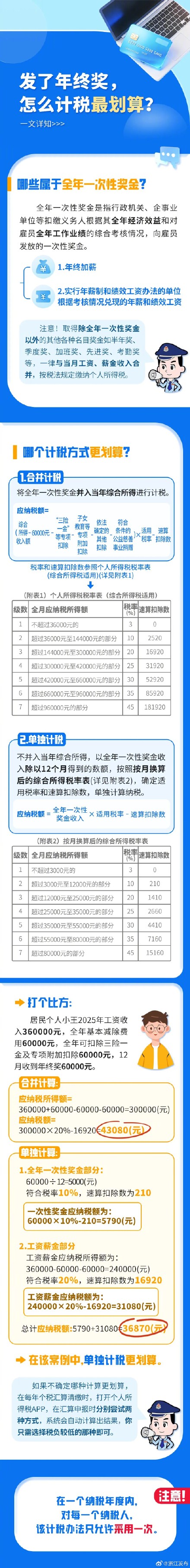 发了年终奖，怎么计税最划算？一图读懂→