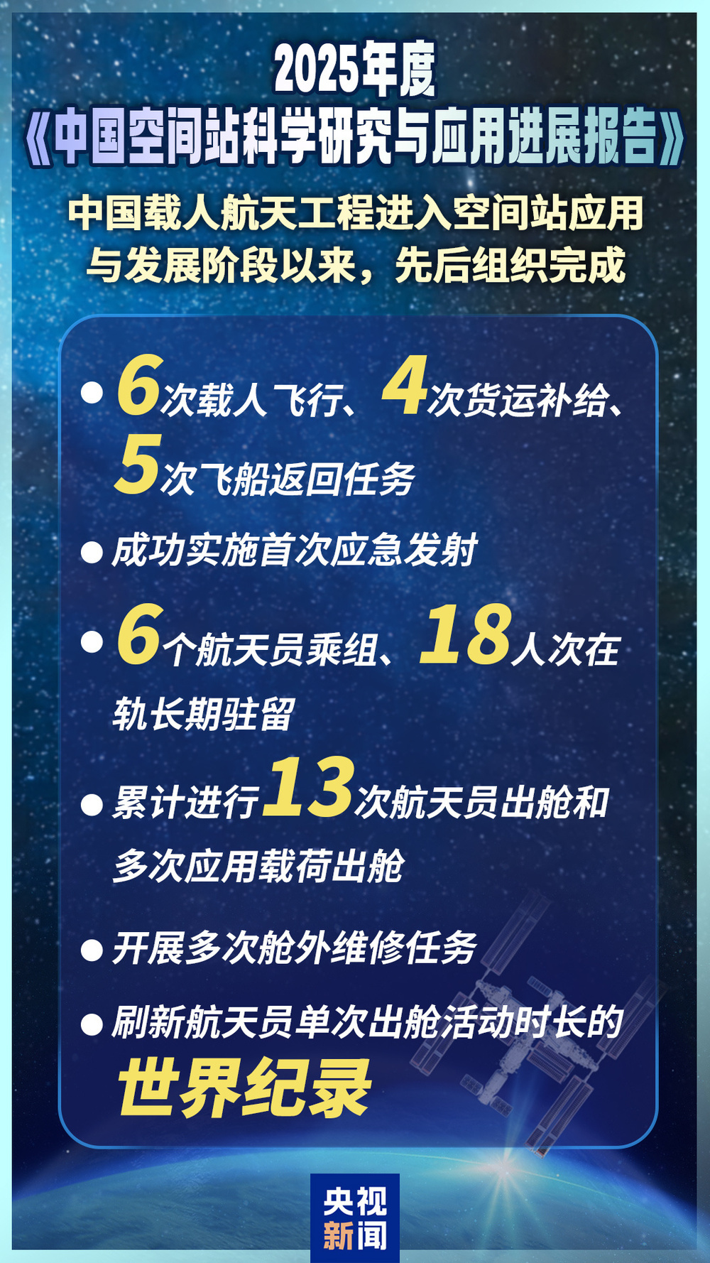 刷新世界纪录!一文详解中国空间站亮眼“成绩单” 刷新世界纪录!一文详解中国空间站亮眼“成绩单”