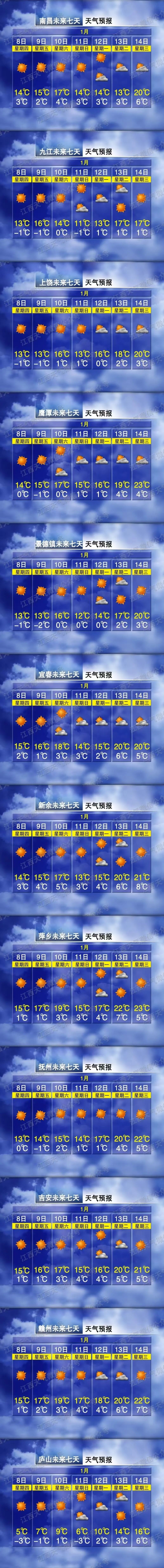 低至-3℃!南昌要下雪了 低至-3℃!南昌要下雪了