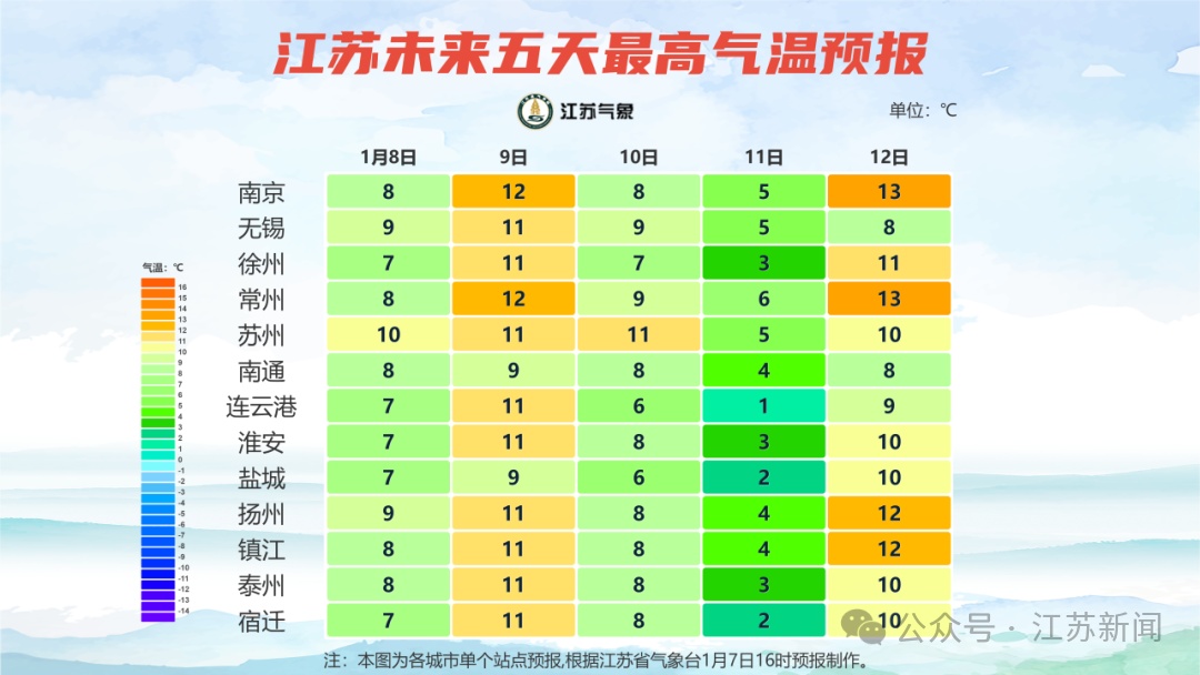 江苏气象预测:温差超10℃!有冰冻 江苏气象预测:温差超10℃!有冰冻