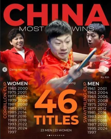 百年世乒荣誉榜来了，国乒46冠断档式排名第一