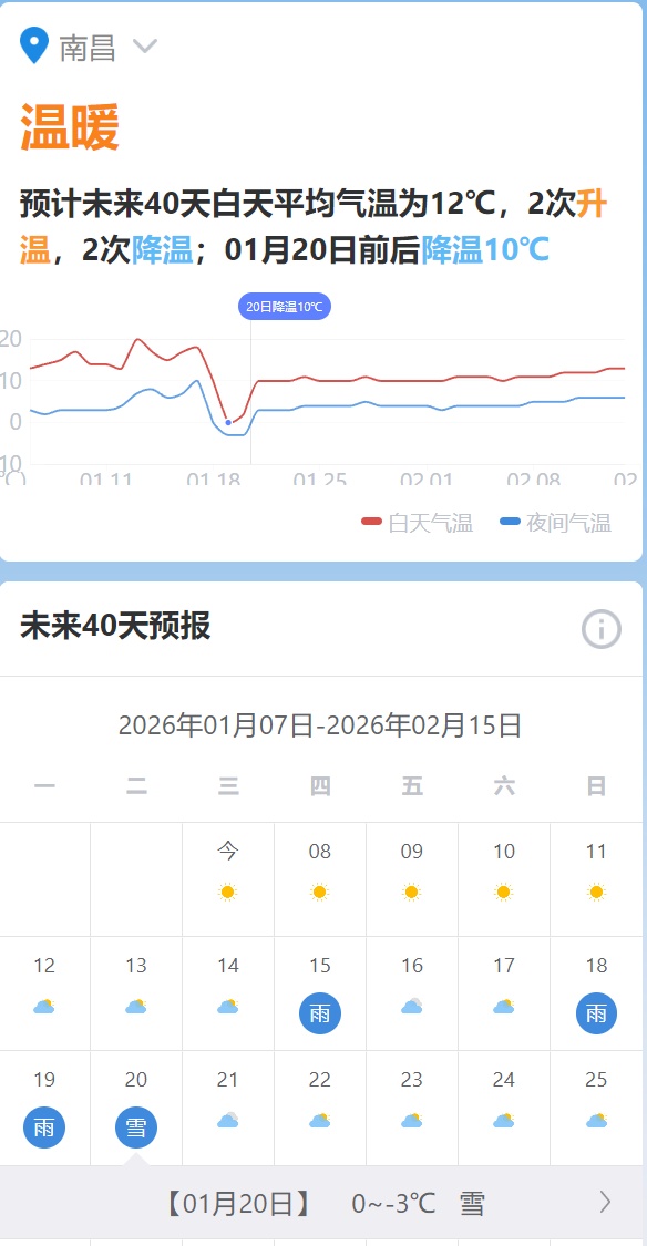 低至-3℃!南昌要下雪了 低至-3℃!南昌要下雪了