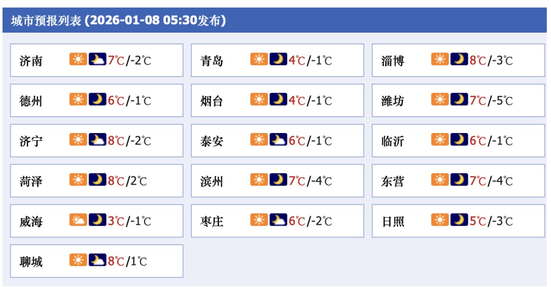 今日三九,为何暖得没有“三九”的样子?天气预报来了 今日三九,为何暖得没有“三九”的样子?天气预报来了