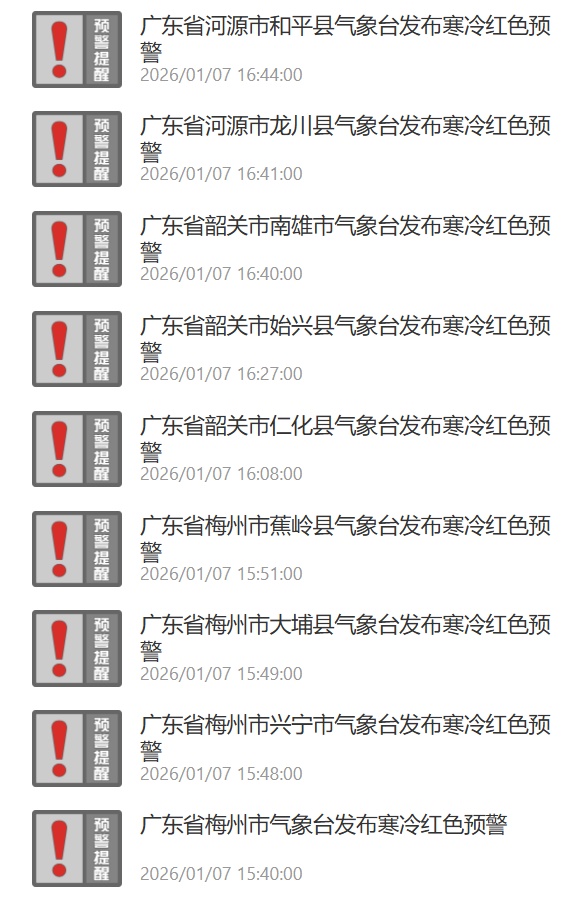多地已发寒冷预警！广东人，再忍忍，就快回温了……