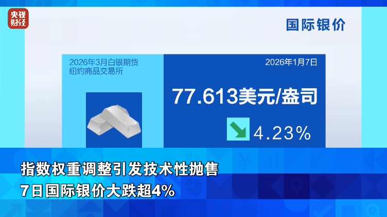 国际银价,大跌超4% 国际银价,大跌超4%