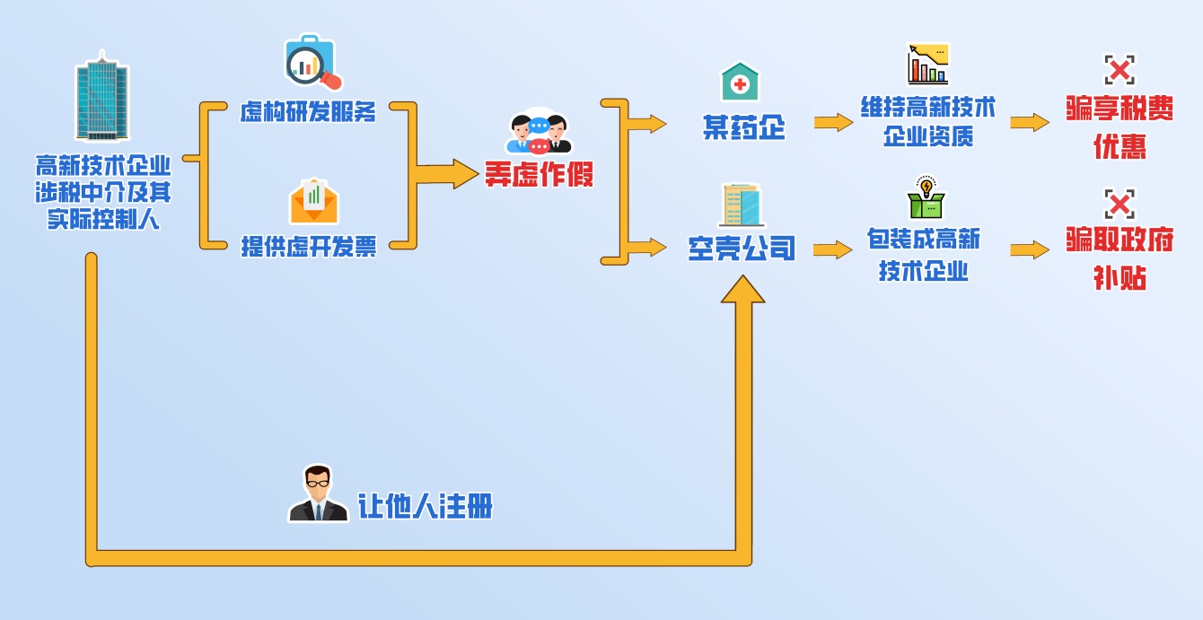 货运司机冒充研发人员 “高新”招牌下的偷梁换柱