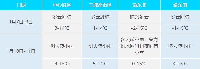 重庆疾控发布“流感风险等级与防控建议”→
