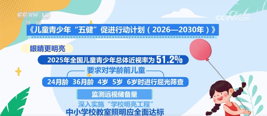 给孩子的健康指南,13部门联手推进儿童青少年“五健”促进行动 给孩子的健康指南,13部门联手推进儿童青少年“五健”促进行动