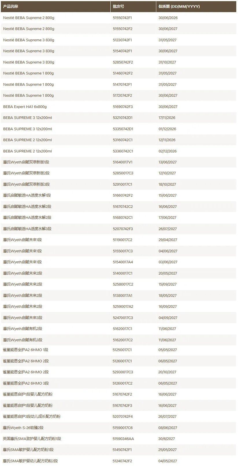 召回多批次婴幼儿配方奶粉，雀巢中国回应